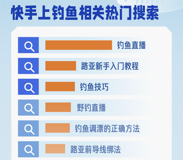 近4000w播放、57w涨粉!冰钓内容如何创造逆袭机会 近4000w播放、57w涨粉!冰钓内容如何创造逆袭机会