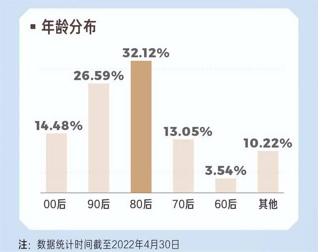 近4000w播放、57w涨粉!冰钓内容如何创造逆袭机会 近4000w播放、57w涨粉!冰钓内容如何创造逆袭机会