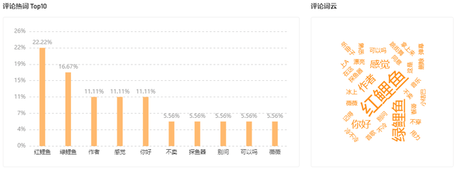近4000w播放、57w涨粉!冰钓内容如何创造逆袭机会 近4000w播放、57w涨粉!冰钓内容如何创造逆袭机会