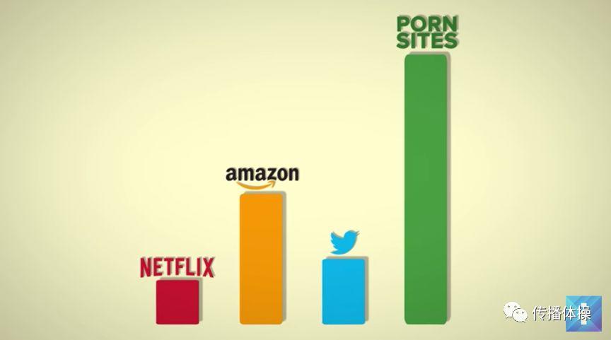 Pornhub,一个神奇的网站 Pornhub:危险网站中的清流