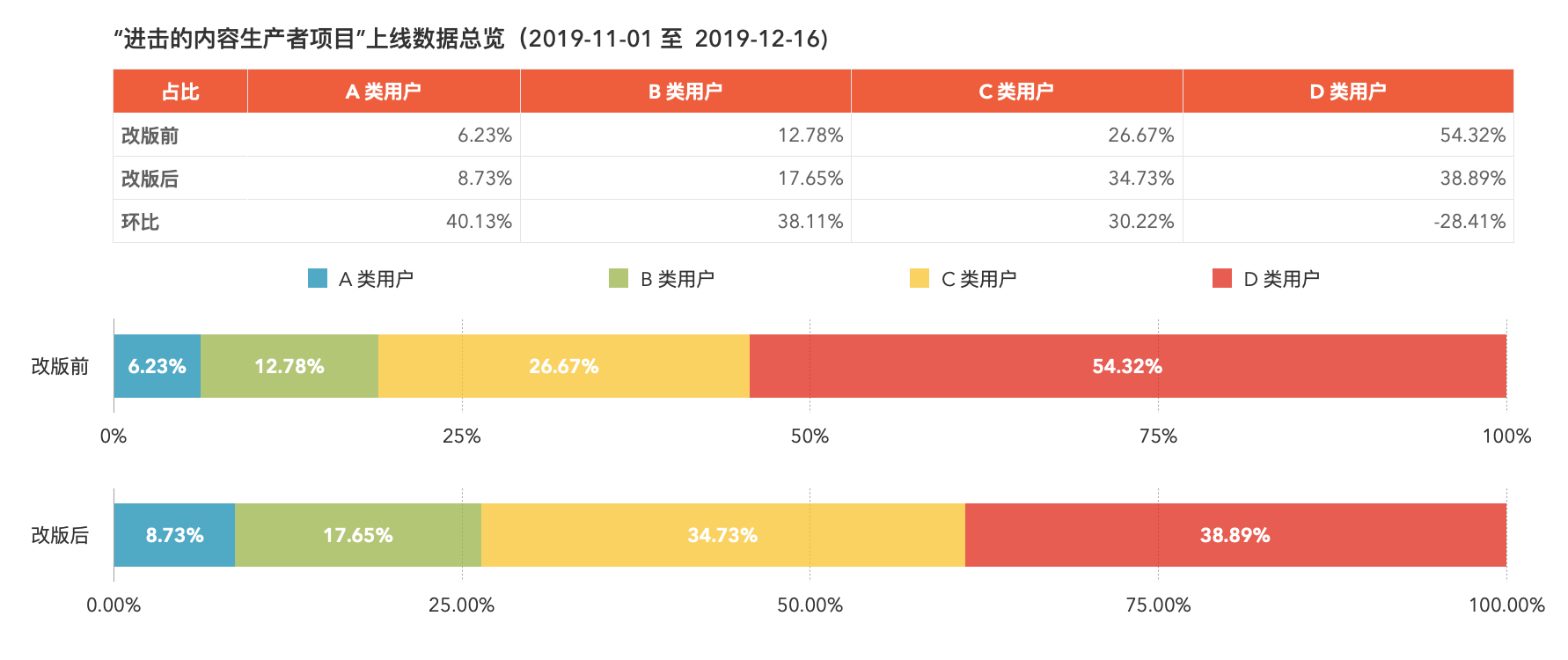 4个步骤,让用户更好地生产内容 4个步骤,让用户更好地生产内容