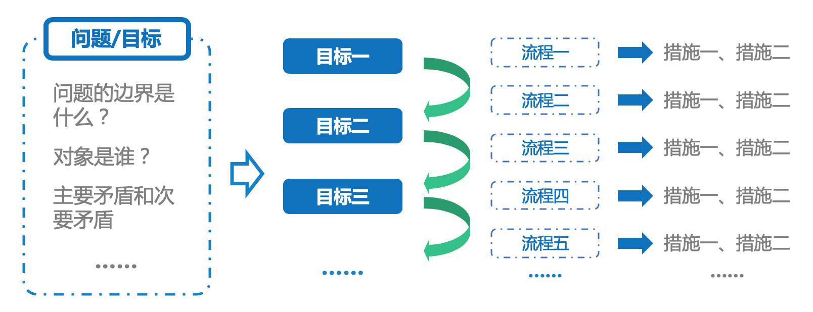 4个步骤,让用户更好地生产内容 4个步骤,让用户更好地生产内容