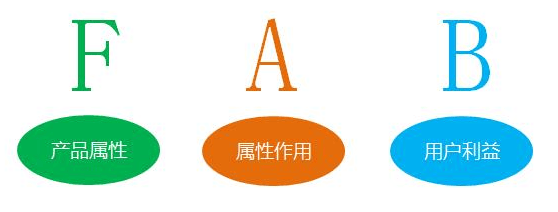 卖点文案不勾人?试试这个法则 卖点文案不勾人?试试这个法则