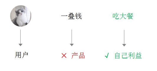 卖点文案不勾人?试试这个法则 卖点文案不勾人?试试这个法则