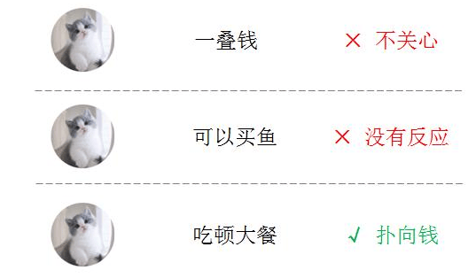 卖点文案不勾人?试试这个法则 卖点文案不勾人?试试这个法则