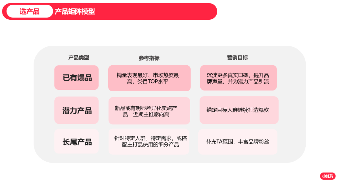 2023年做小红书必备的10个模型 2023年做小红书必备的10个模型