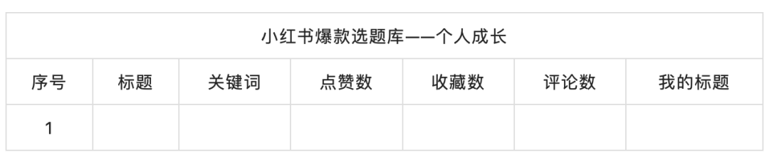 2023年做小红书必备的10个模型 2023年做小红书必备的10个模型