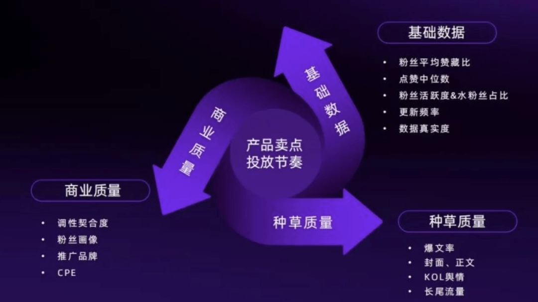 2023年做小红书必备的10个模型 2023年做小红书必备的10个模型