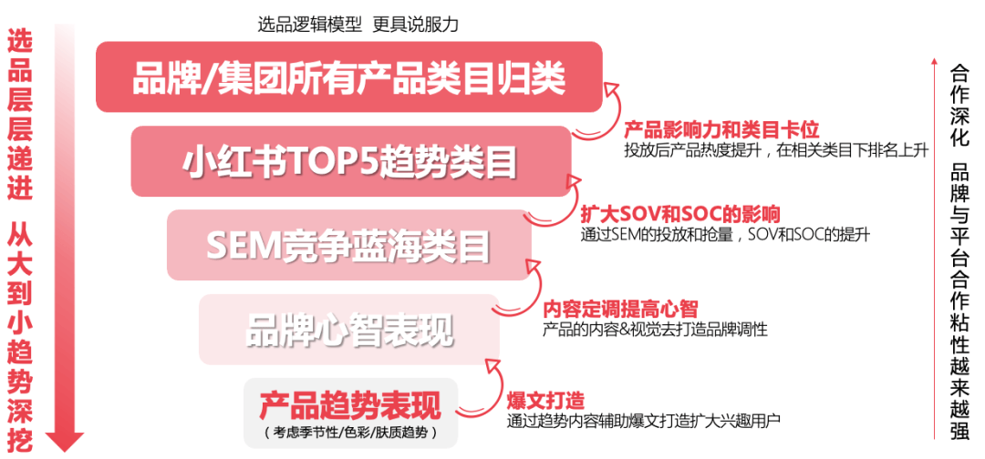 2023年做小红书必备的10个模型 2023年做小红书必备的10个模型