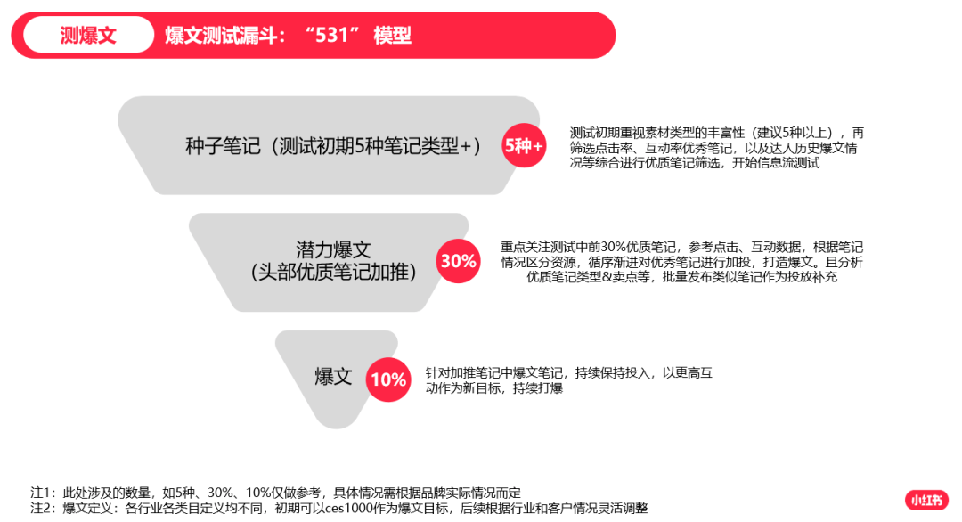 2023年做小红书必备的10个模型 2023年做小红书必备的10个模型