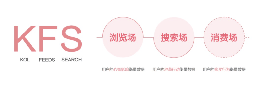 2023年做小红书必备的10个模型 2023年做小红书必备的10个模型