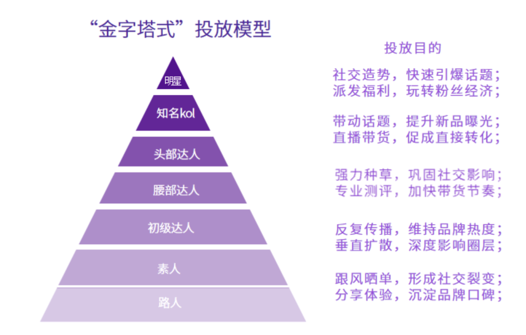 2023年做小红书必备的10个模型 2023年做小红书必备的10个模型