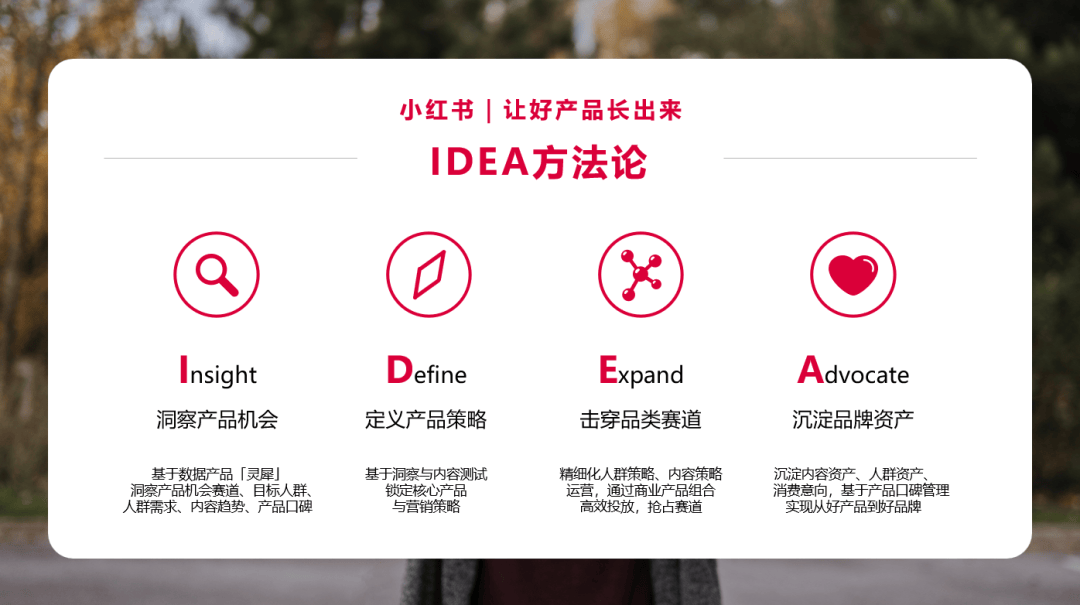 2023年做小红书必备的10个模型 2023年做小红书必备的10个模型