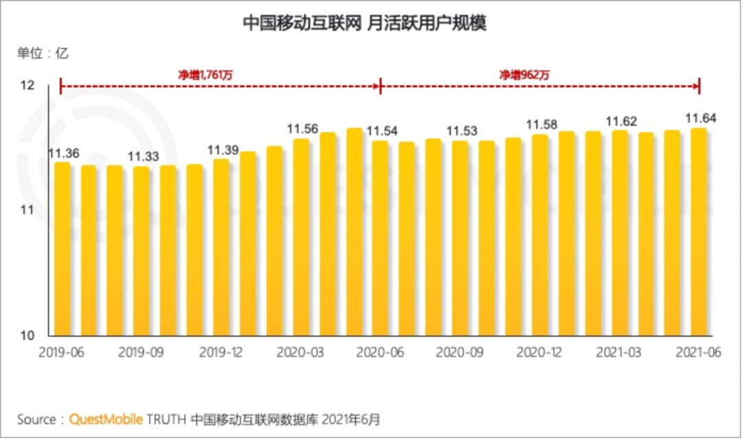 鸟哥笔记,新媒体,运营研究社,自媒体,公众号矩阵,微信,公众号,自媒体,公众号,微信 公众号流量下滑,下半场可以这样做