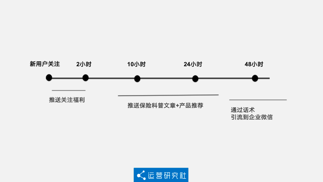 鸟哥笔记,新媒体,运营研究社,自媒体,公众号矩阵,微信,公众号,自媒体,公众号,微信 公众号流量下滑,下半场可以这样做