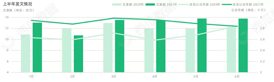 鸟哥笔记,新媒体,微果酱,创作者,公众号矩阵,公众号,公众号 公众号9周年,它还值得做吗?