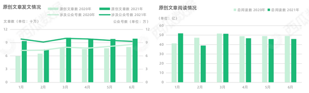 鸟哥笔记,新媒体,微果酱,创作者,公众号矩阵,公众号,公众号 公众号9周年,它还值得做吗?