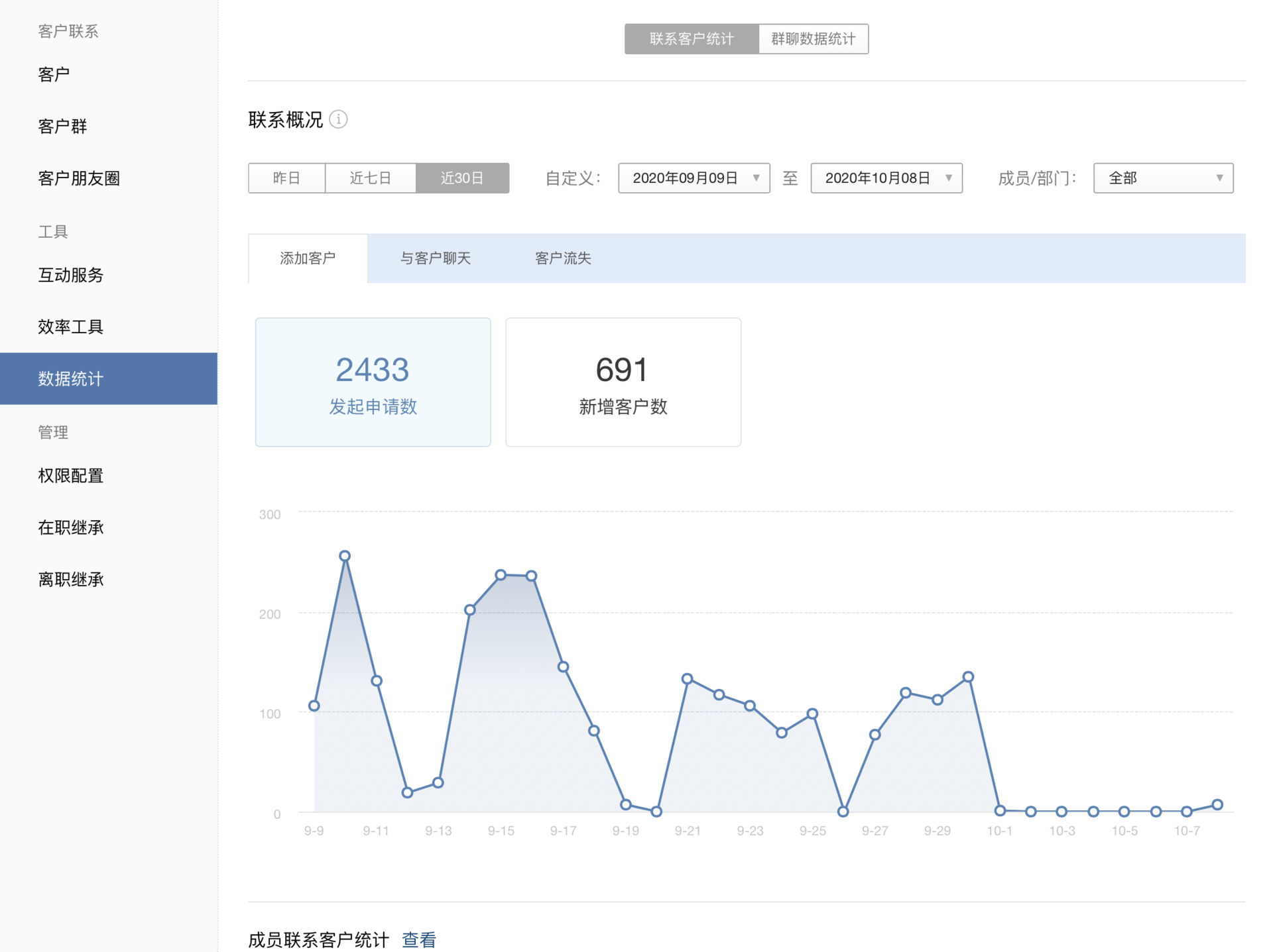 鸟哥笔记,新媒体运营,女神晶,企业微信,总结,分享 企业微信使用指南