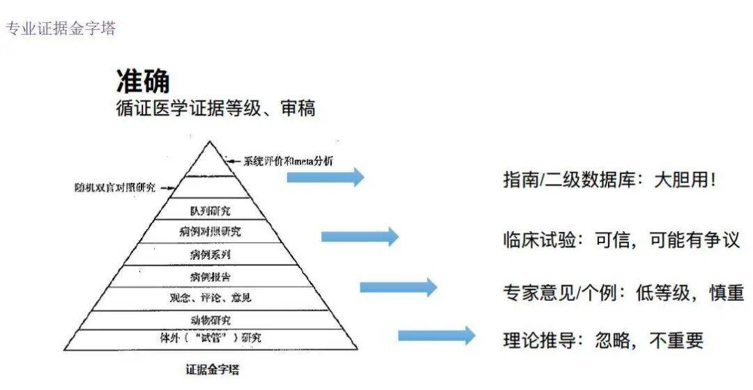 鸟哥笔记,新媒体运营,馒头商学院,总结,分享,内容营销,增长,思维,涨粉,公众号,创意,微信,新媒体营销,内容运营 全网粉丝5000万,丁香医生有哪些可复制的爆款内容方法论?