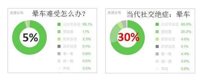 鸟哥笔记,新媒体运营,馒头商学院,总结,分享,内容营销,增长,思维,涨粉,公众号,创意,微信,新媒体营销,内容运营 全网粉丝5000万,丁香医生有哪些可复制的爆款内容方法论?
