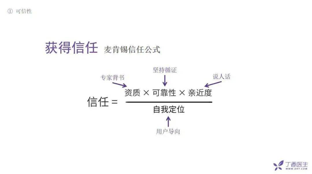 鸟哥笔记,新媒体运营,馒头商学院,总结,分享,内容营销,增长,思维,涨粉,公众号,创意,微信,新媒体营销,内容运营 全网粉丝5000万,丁香医生有哪些可复制的爆款内容方法论?