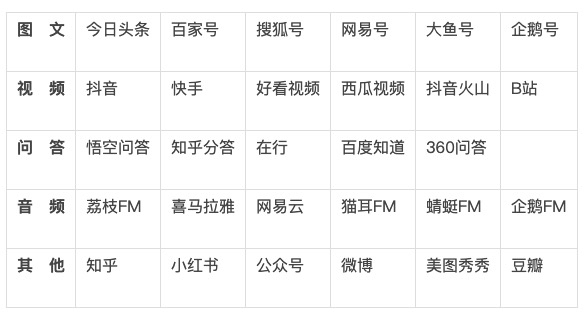 鸟哥笔记,新媒体运营,王肆岁,自媒体,思维,运营入门 自媒体能赚多钱?新人该如何入局自媒体?该如何定位?