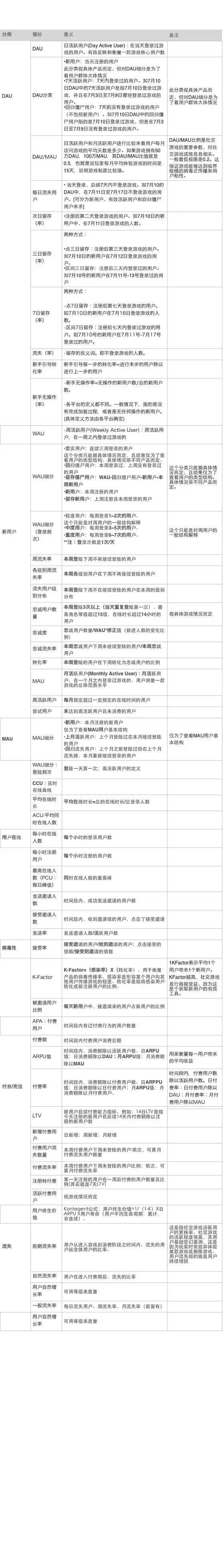 121212 移动互联网市场总监运营推广策划案