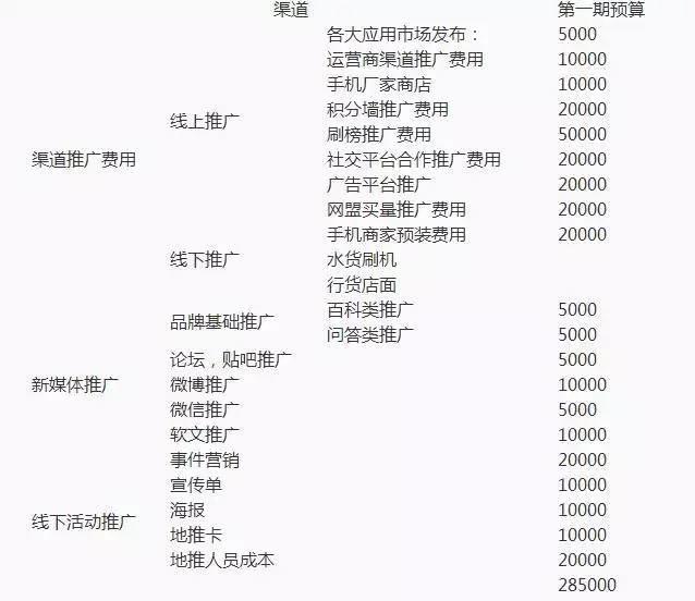 121212 移动互联网市场总监运营推广策划案