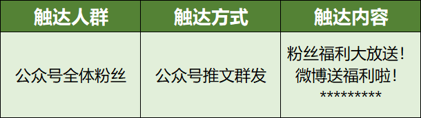 “工作1年,涨薪4次”懂公众号精准营销的人有多吃香? 实操案例分享:微信服务号精准营销该怎么做?
