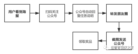 古典自媒体?传统新媒体?你需要了解新媒体的底层逻辑 古典自媒体是什么?你需要了解新媒体的底层逻辑