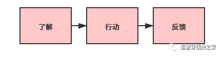 古典自媒体?传统新媒体?你需要了解新媒体的底层逻辑 古典自媒体是什么?你需要了解新媒体的底层逻辑