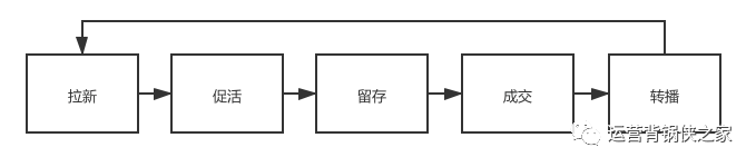 古典自媒体?传统新媒体?你需要了解新媒体的底层逻辑 古典自媒体是什么?你需要了解新媒体的底层逻辑
