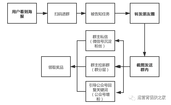 古典自媒体?传统新媒体?你需要了解新媒体的底层逻辑 古典自媒体是什么?你需要了解新媒体的底层逻辑