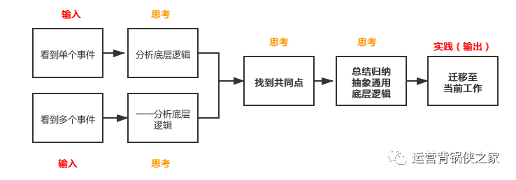 古典自媒体?传统新媒体?你需要了解新媒体的底层逻辑 古典自媒体是什么?你需要了解新媒体的底层逻辑
