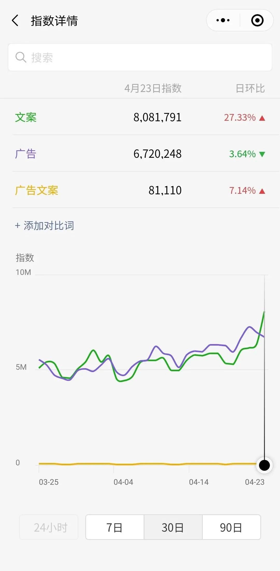 鸟哥笔记,新媒体运营,木木老贼,思维,涨粉,公众号 公众号如何引流涨粉?推荐6个靠谱的涨粉方法!