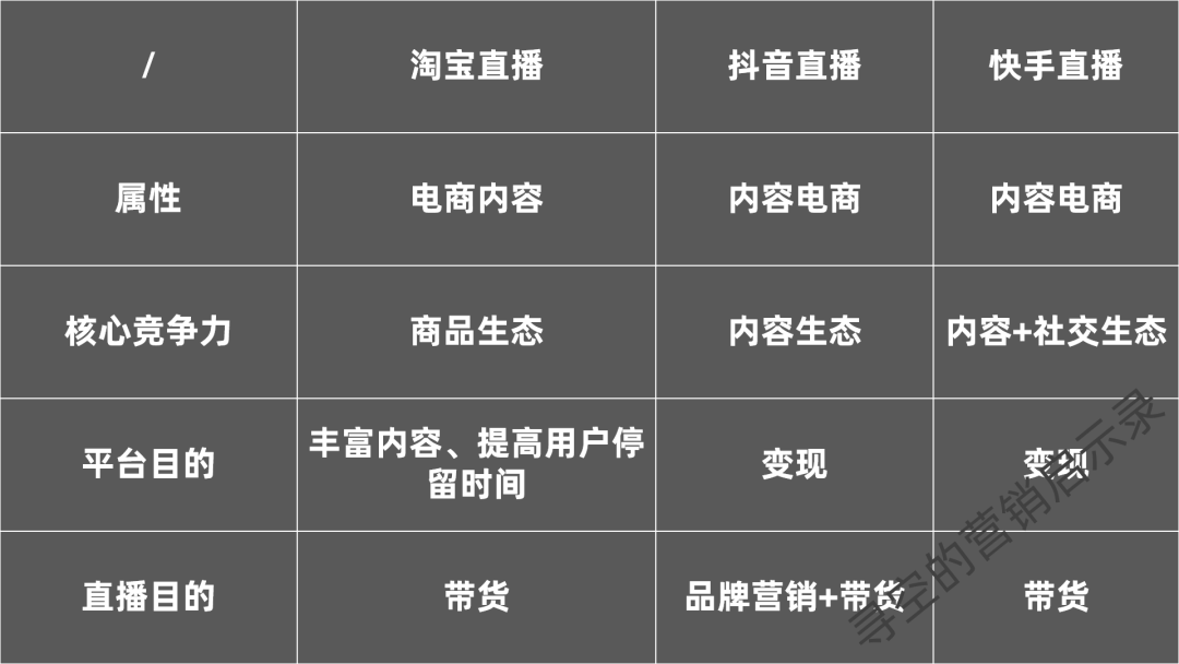 CEO直播:卖货不是目的,品牌营销才是目标 CEO直播:卖货不是目的,品牌营销才是目标