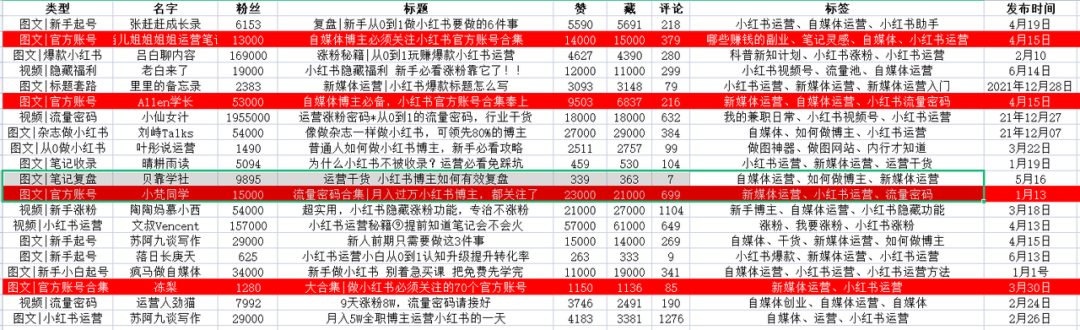 小红书搜索流量机制是什么样?搜索排名怎么做? 小红书搜索流量机制是什么样?搜索排名怎么做?