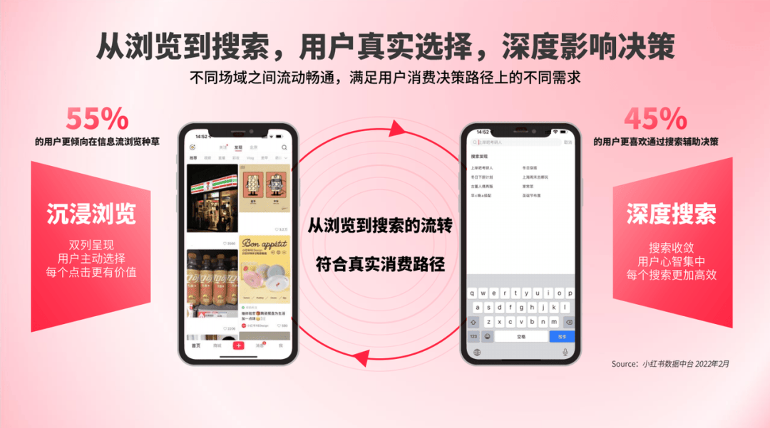 小红书搜索流量机制是什么样?搜索排名怎么做? 小红书搜索流量机制是什么样?搜索排名怎么做?