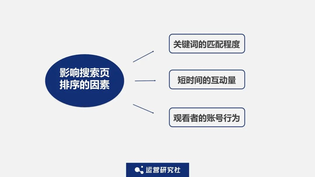 小红书搜索流量机制是什么样?搜索排名怎么做? 小红书搜索流量机制是什么样?搜索排名怎么做?