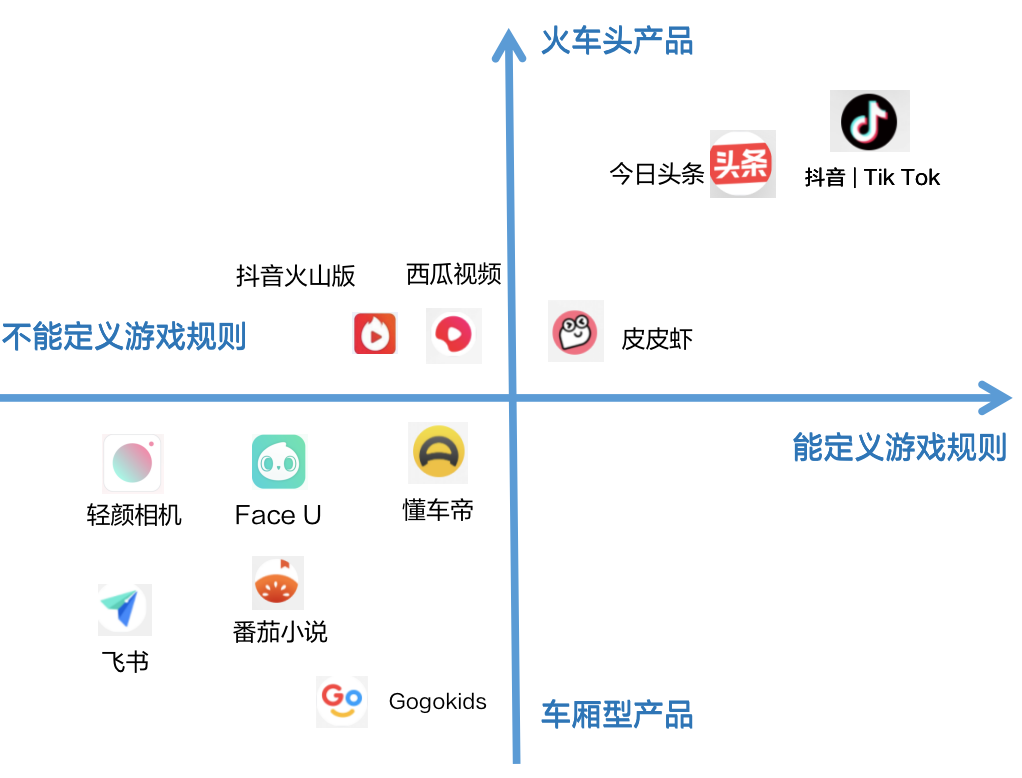 鸟哥笔记,行业动态,卫夕,字节跳动,案例分析,互联网,行业动态 不要神化字节跳动