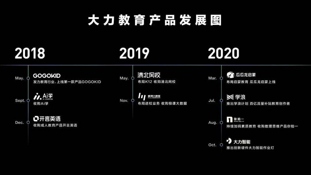 鸟哥笔记,行业动态,卫夕,字节跳动,案例分析,互联网,行业动态 不要神化字节跳动