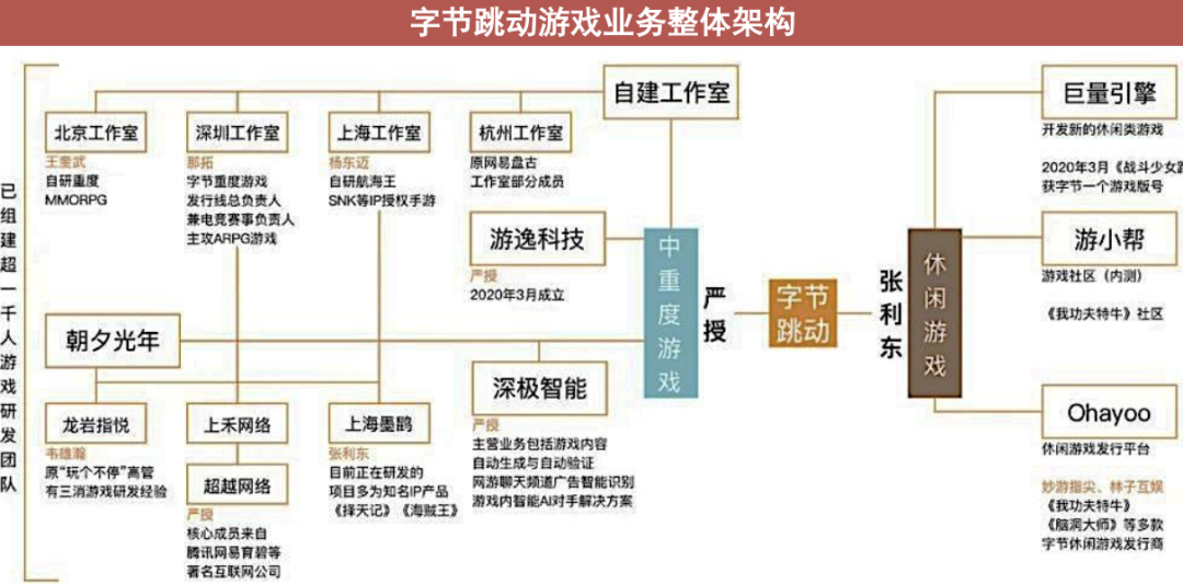 鸟哥笔记,行业动态,卫夕,字节跳动,案例分析,互联网,行业动态 不要神化字节跳动