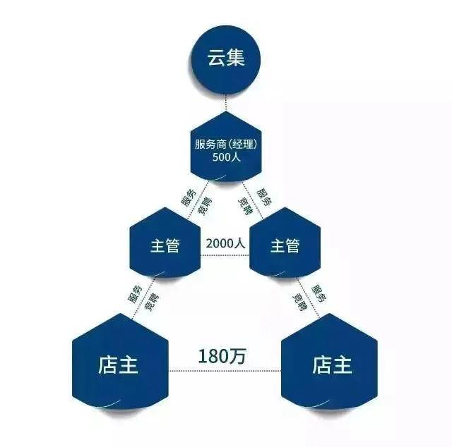 深度拆解:一文讲透云集商业模式的本质是什么 深度拆解:一文讲透云集商业模式的本质是什么