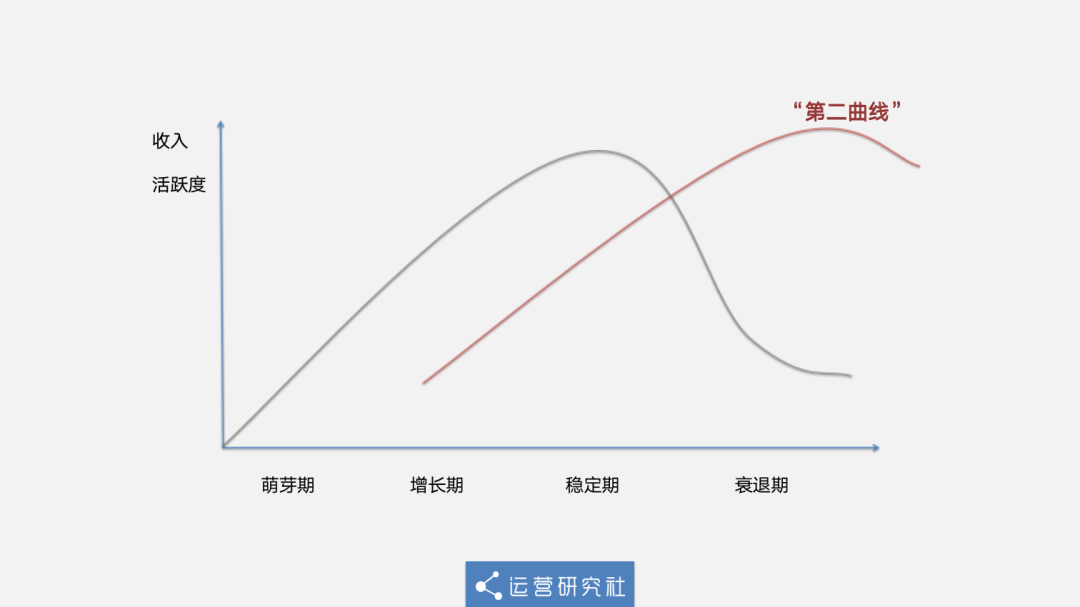 鸟哥笔记,行业动态,运营研究社,百度,百度,互联网,行业动态 巨头们都忙于社区团购,而百度竟然官宣要入局造车了!