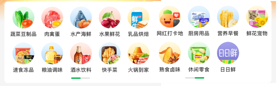 鸟哥笔记,行业动态,运营研究社,社区团购,生鲜电商,美团,互联网,运营模式,行业动态 社区团购,早晚要把我们当「韭菜」割?