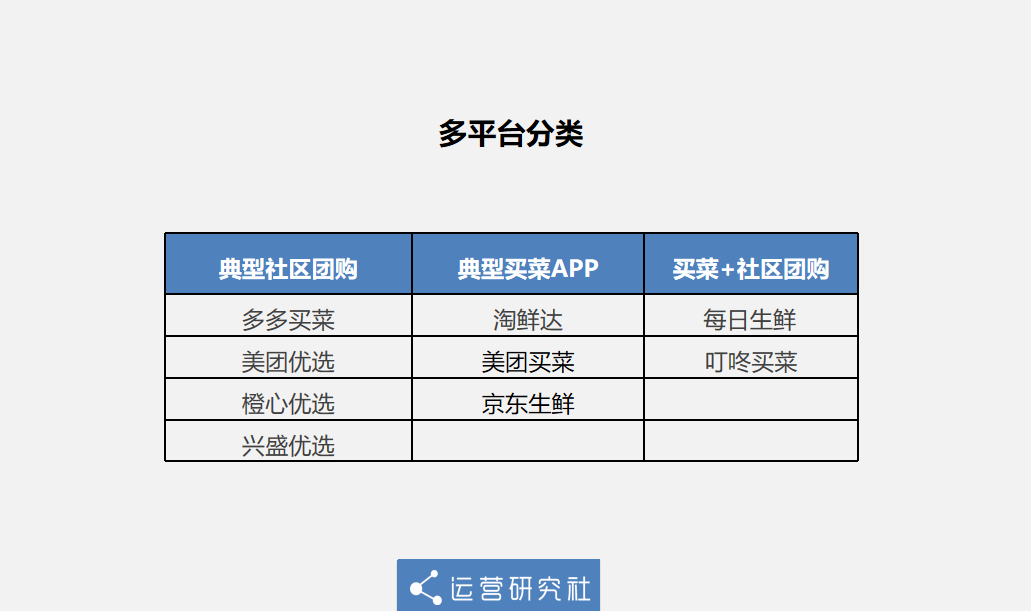 鸟哥笔记,行业动态,运营研究社,社区团购,生鲜电商,美团,互联网,运营模式,行业动态 社区团购,早晚要把我们当「韭菜」割?