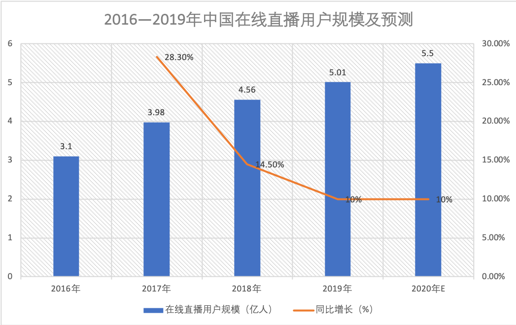 鸟哥笔记,电商快消,Canva可画,直播带货,电商双11,双十一,天猫,电商,拼多多 各大电商平台对比!淘宝、天猫、拼多多都有哪些玩法?