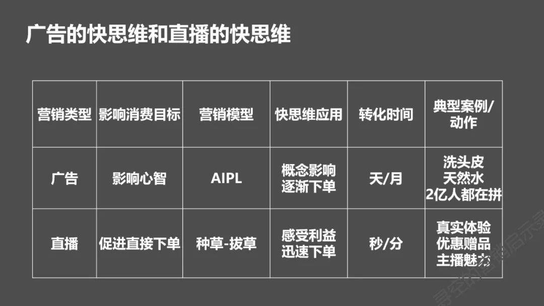 鸟哥笔记,营销推广,寻空的营销启示录,推广,技巧,策略,传播,营销 深度:内容电商VS货架电商,消费者是如何进行消费决策的?