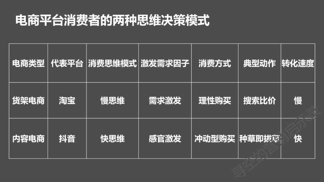 鸟哥笔记,营销推广,寻空的营销启示录,推广,技巧,策略,传播,营销 深度:内容电商VS货架电商,消费者是如何进行消费决策的?