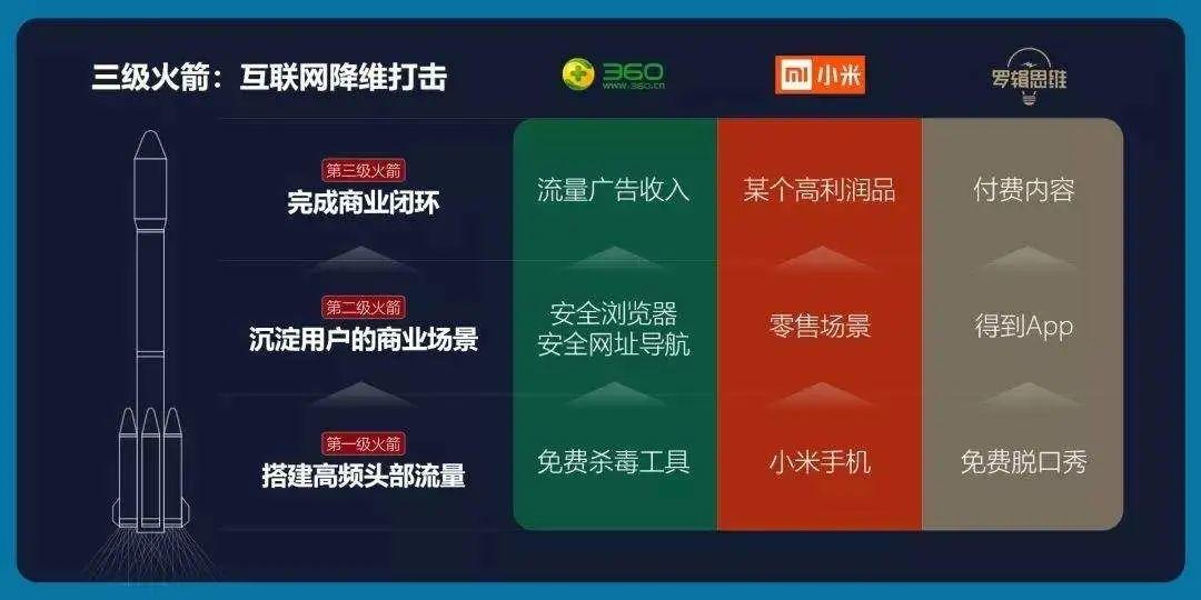 想要空手夺白刃?看看用户裂变的“四板斧” 想要空手夺白刃?看看用户裂变的“四板斧”
